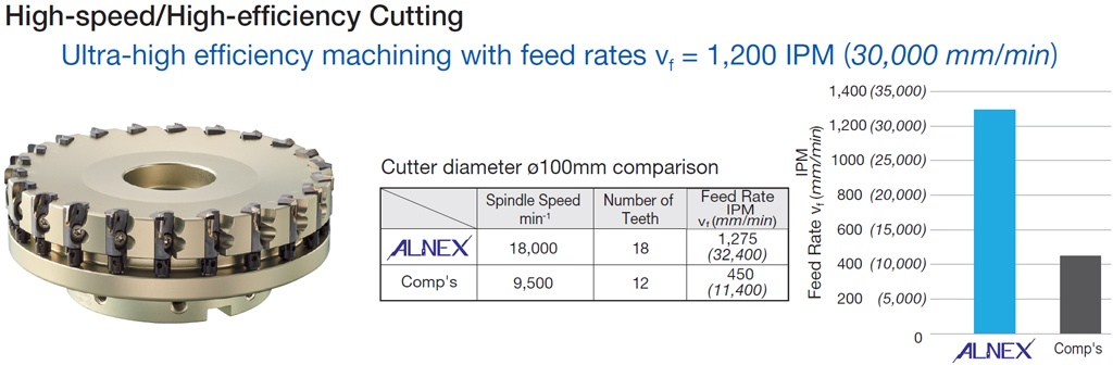 alnex-feed-rate-comparison