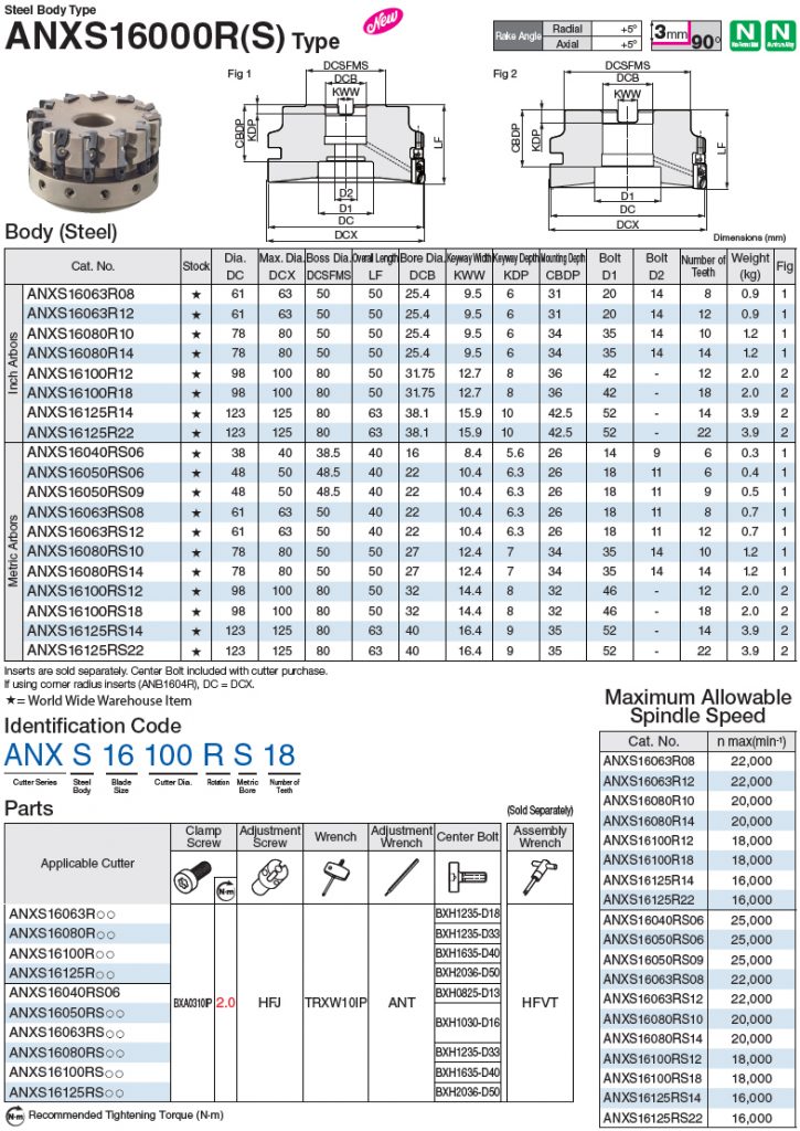 alnex-steel-shellmill-lineup
