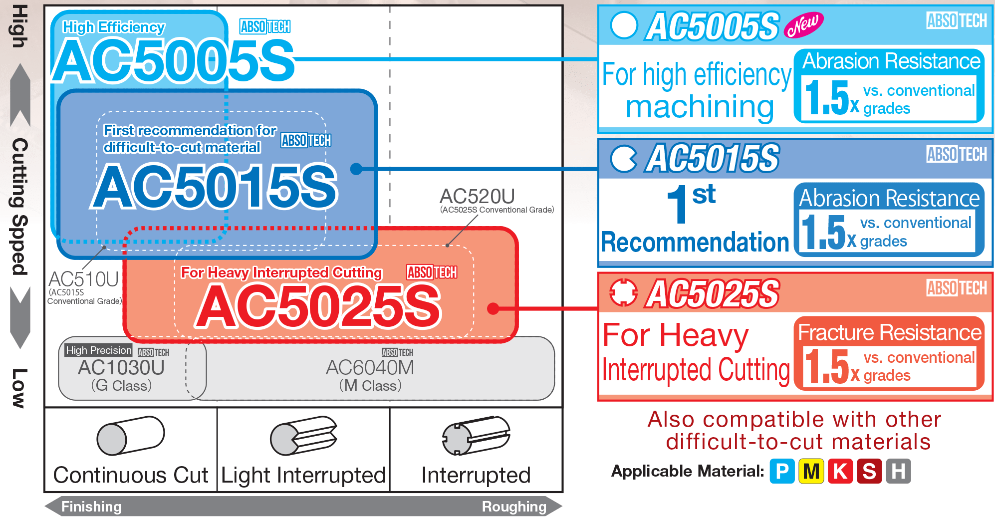 AC5000S-application-range