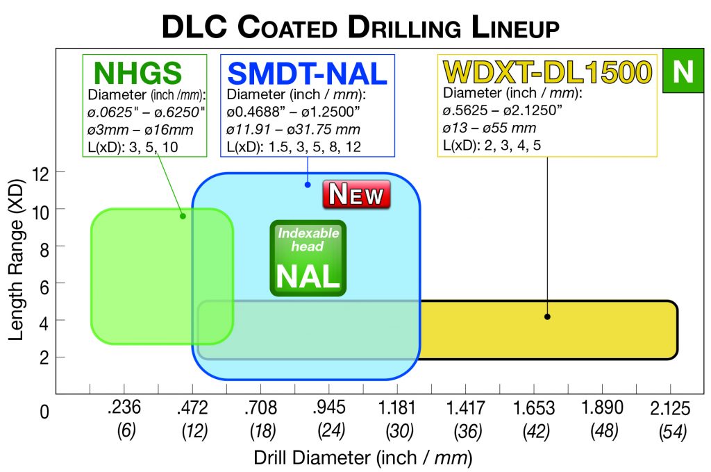 DLC-Drilling-Table