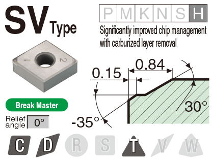 Image: SV type