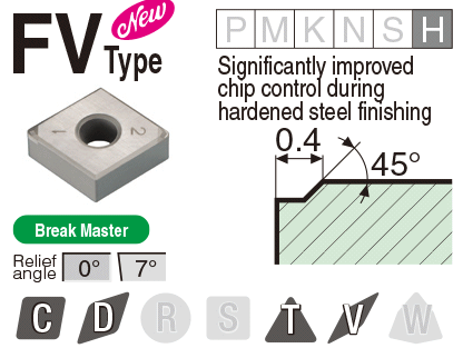 Image: FV type