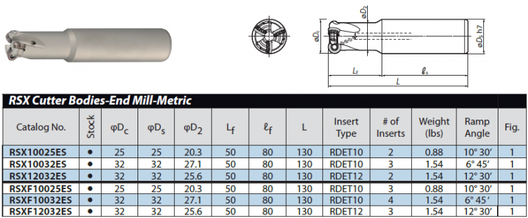 RSX Milling Cutter | Milling Tools | Sumitomo Electric Carbide, Inc.