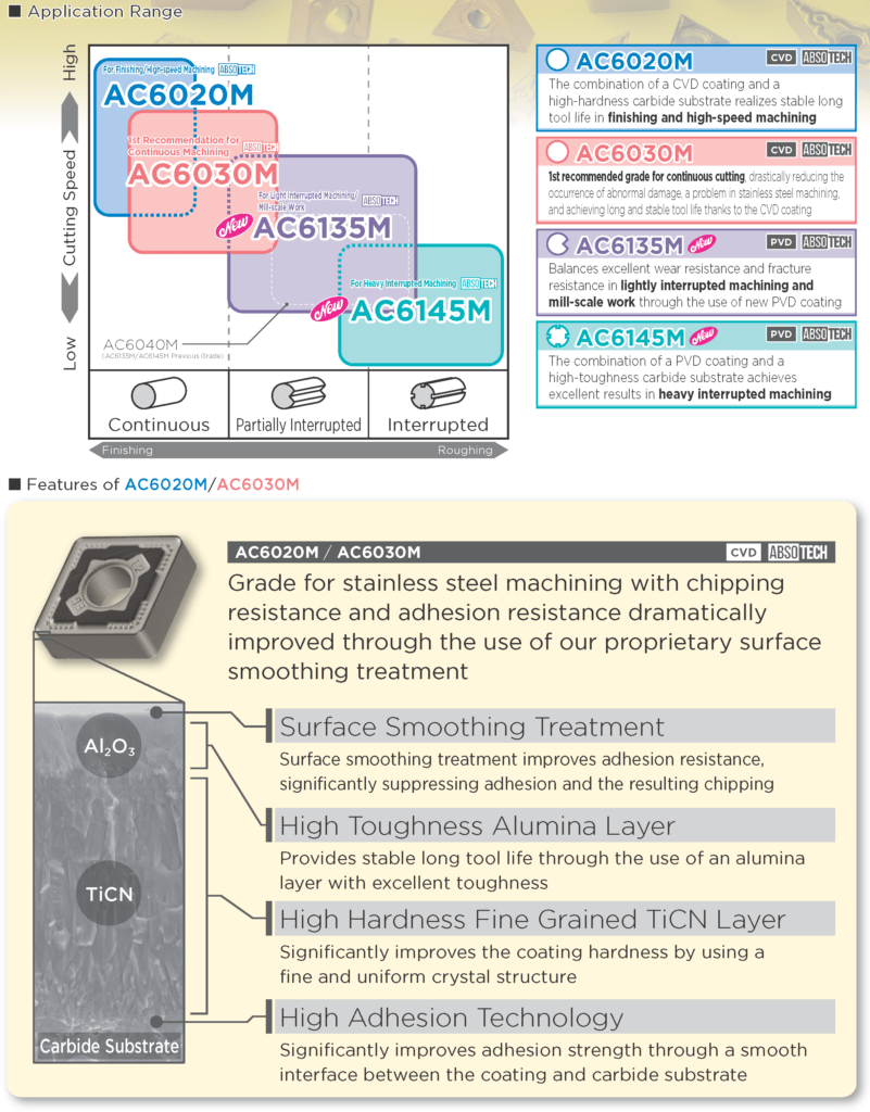 AC6000M Brochure 2024_Page_02