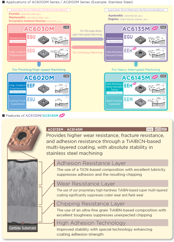 AC6000M Brochure 2024_Page_03