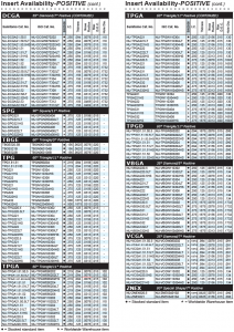 BN2000 Series for Hardened Steel | CBN Grades | Details