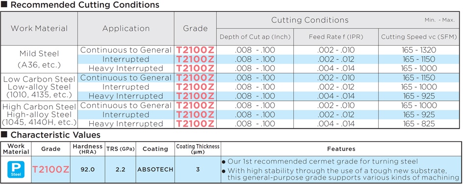 T2100Z_cuttingconditions_small