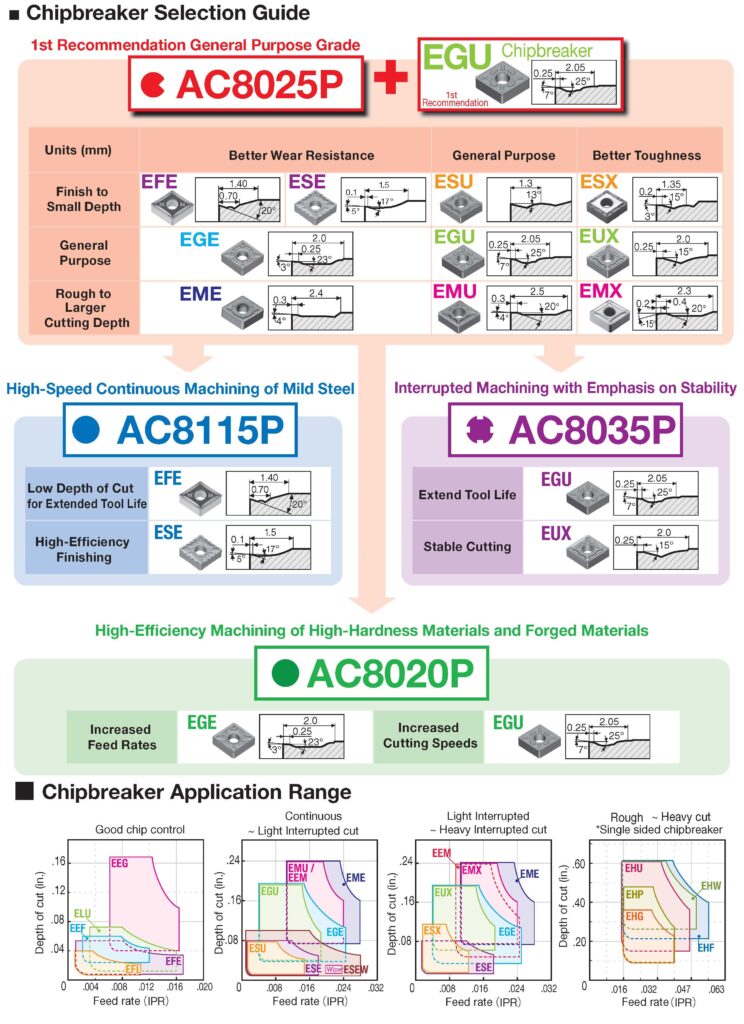 AC8000P Brochure 2024_Page_09