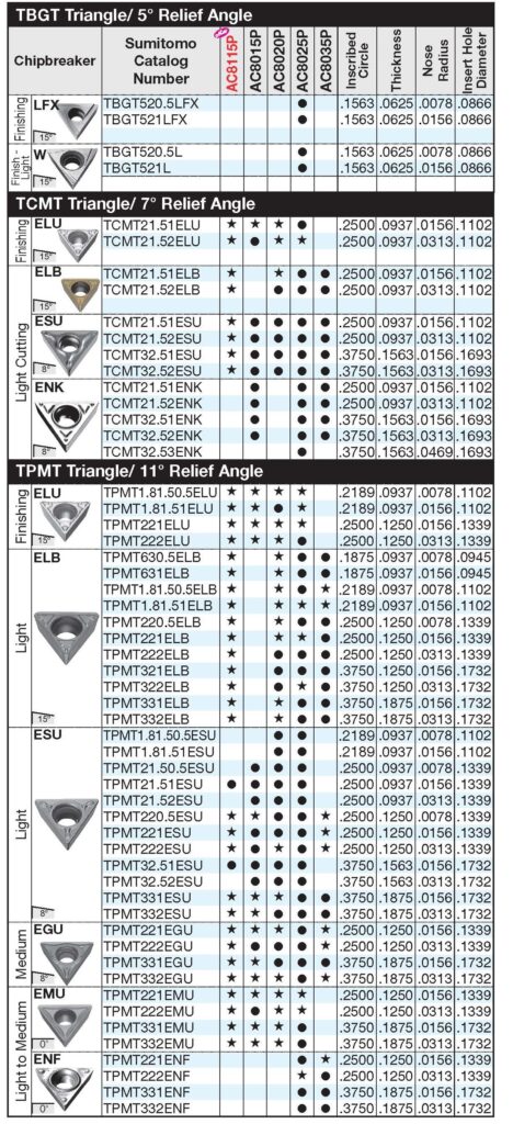 AC8000P Brochure 2024_Page_22