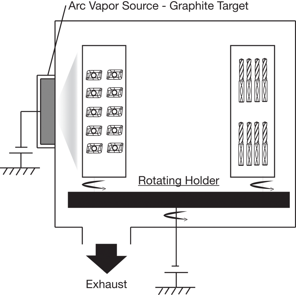 Dlc Machine DLC Coating Chamber | Details | Sumitomo Electric Carbide, Inc.