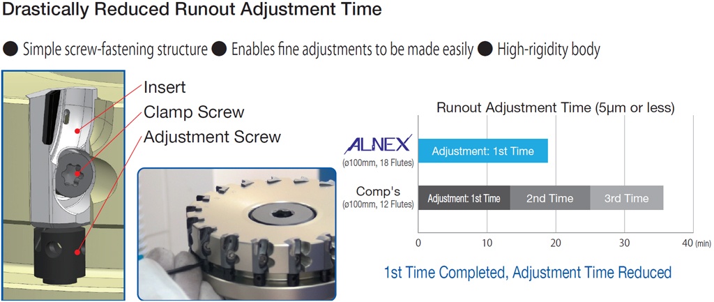 adjustment-time-alnex