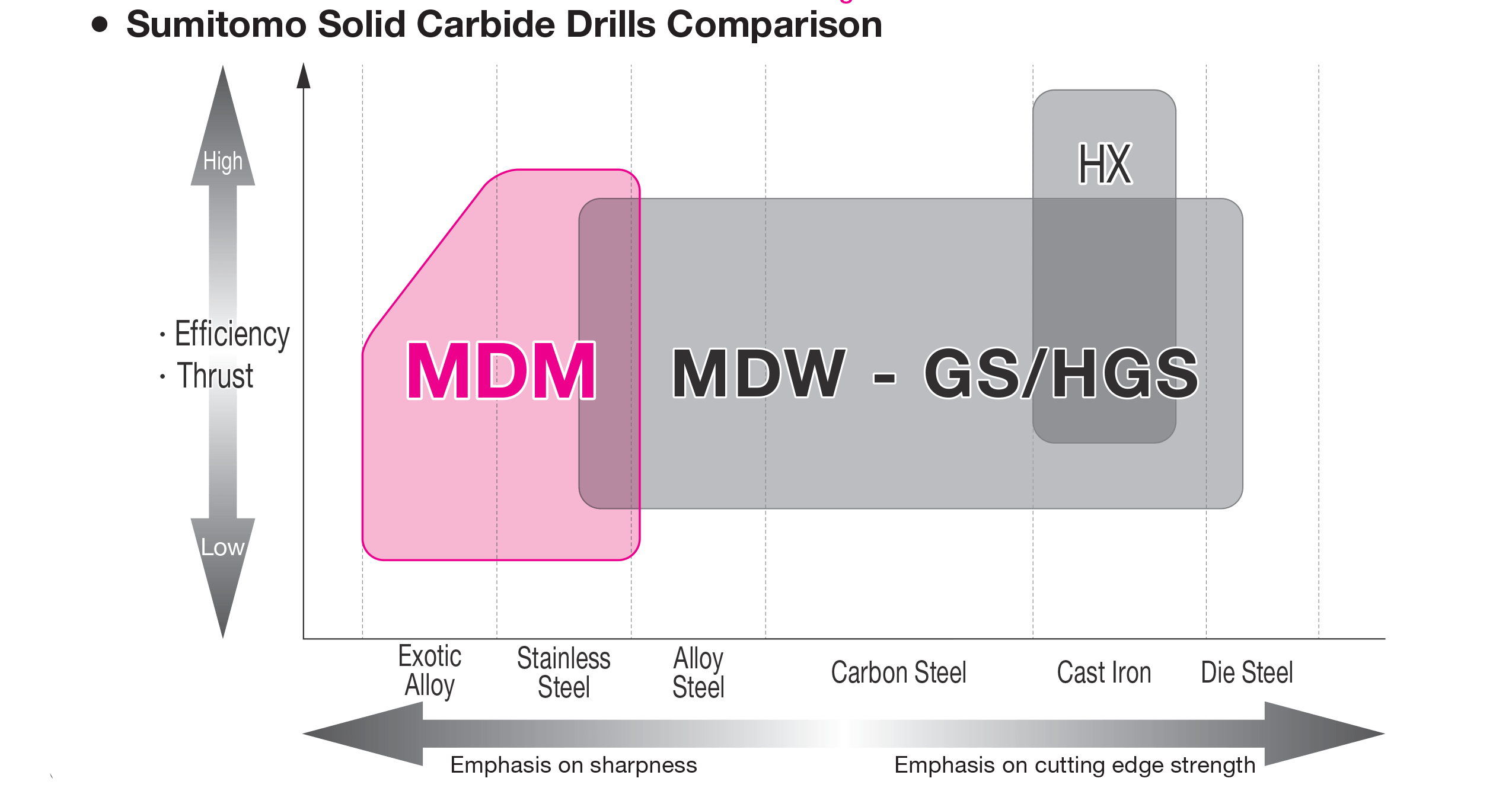MDM-Brochure-2021-Drill-comparison