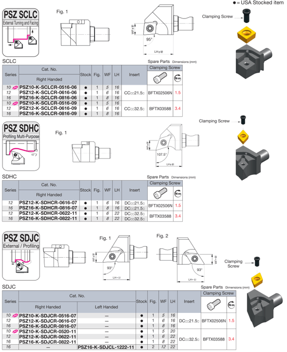 PSZ_SCLC_SDHC_SDJC