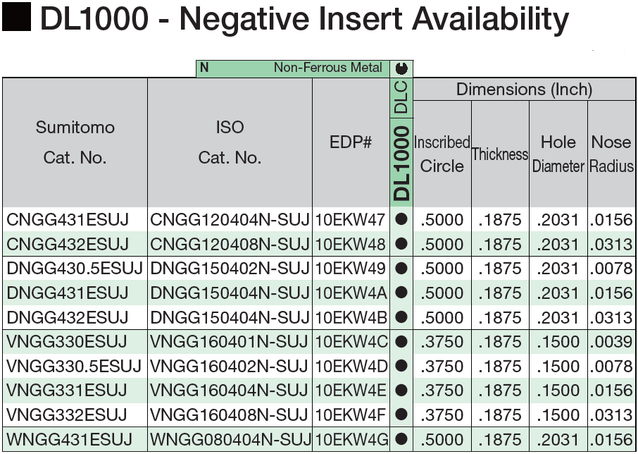 DL1000-Negative