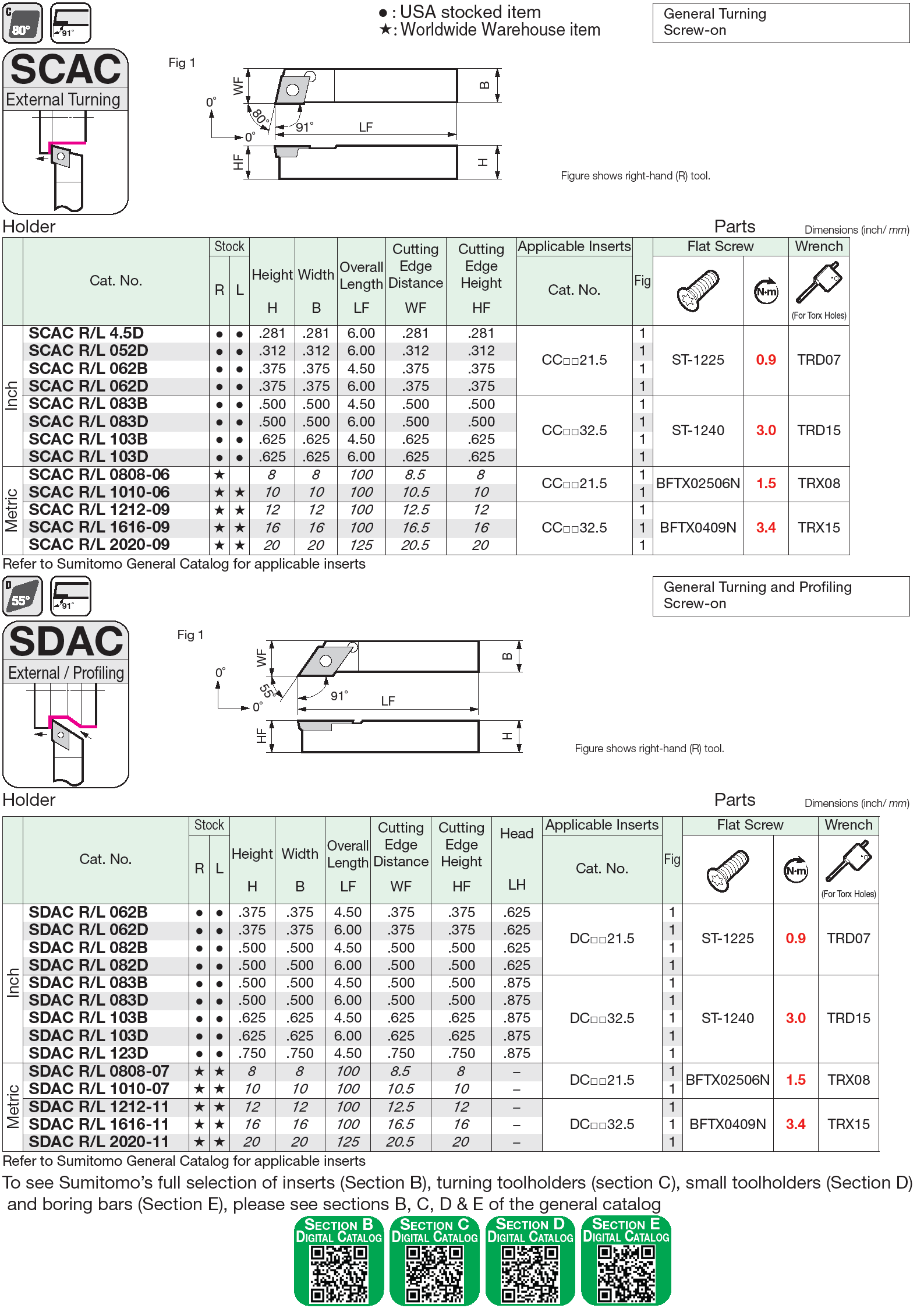 SCAC_SDAC