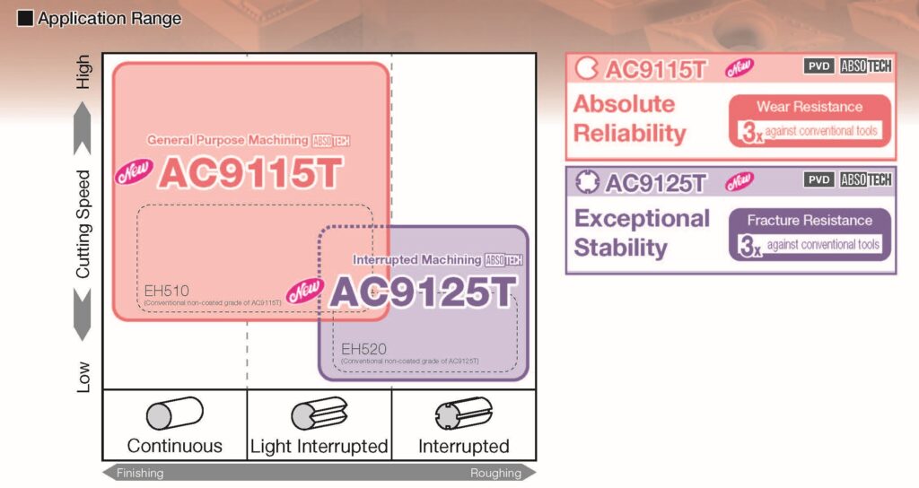 AC9000T_Page_2a