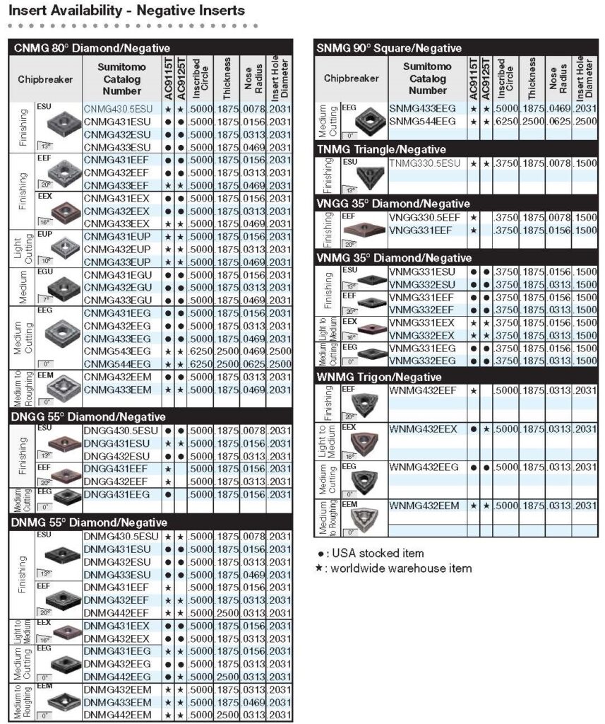 AC9000T_Page_6