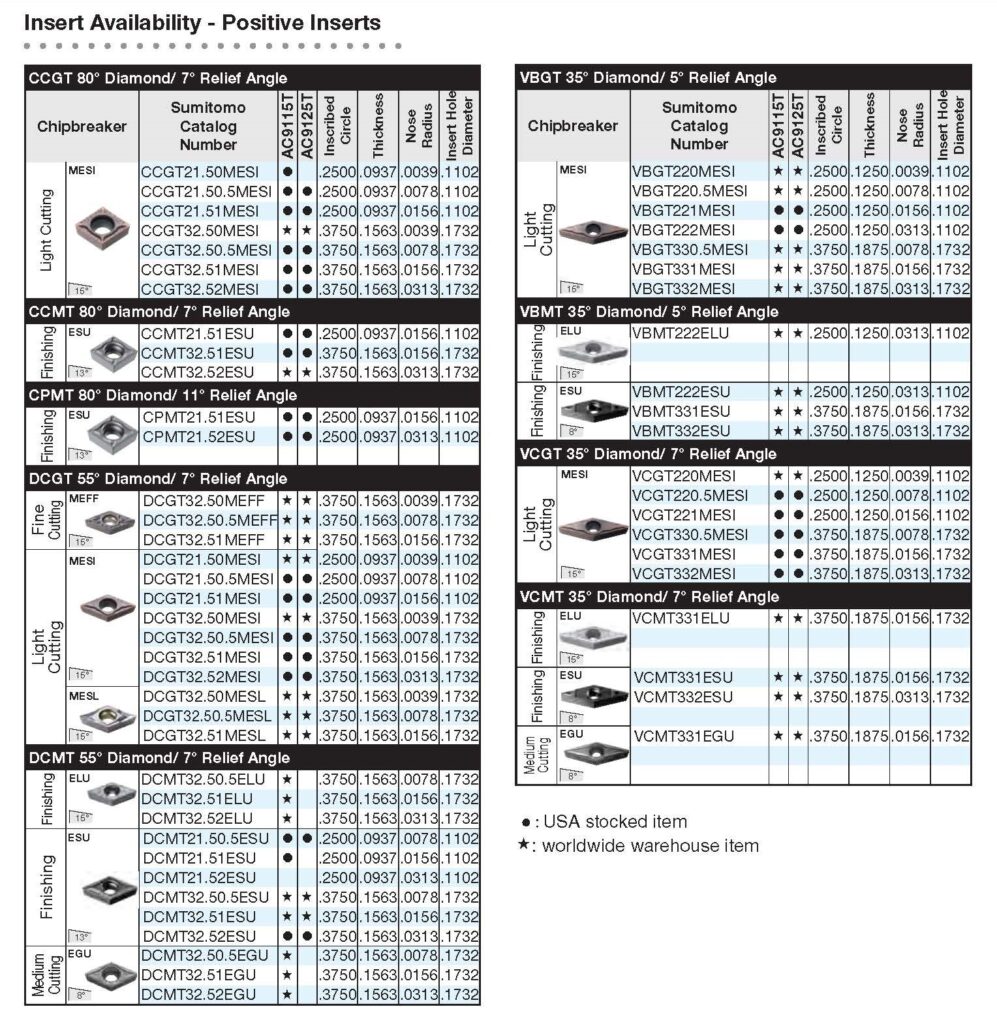 AC9000T_Page_7