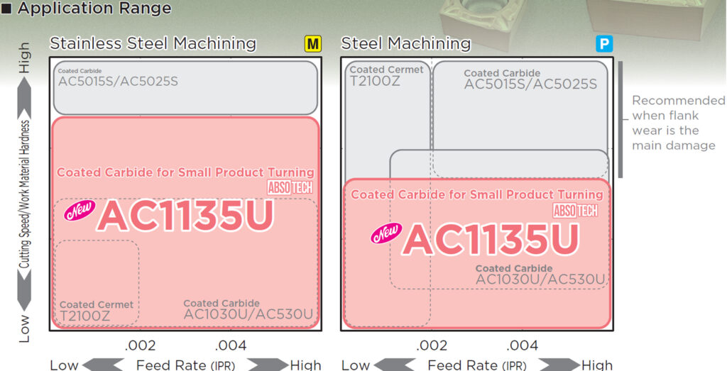 AC1135U_AppRange