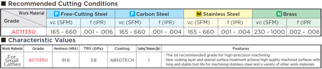 AC1135U_cuttingconditions
